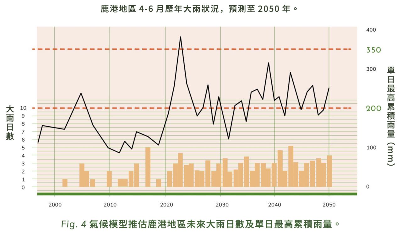 ▲▼綠色和平於2023發表的《氣候危機在臺灣：消逝中的文化四景》報告。（圖／綠色和平提供）