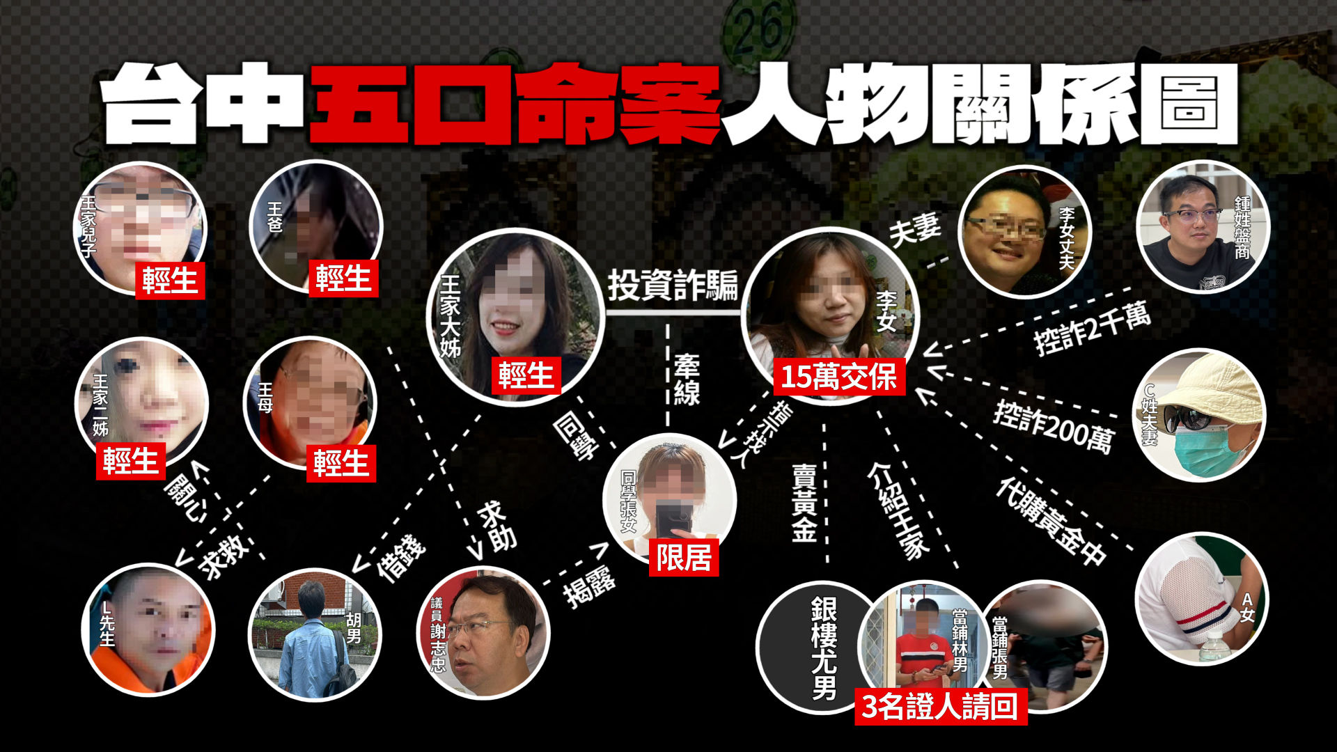▲▼台中五口命案,關係圖,人物,懶人包。（圖／記者許權毅製）