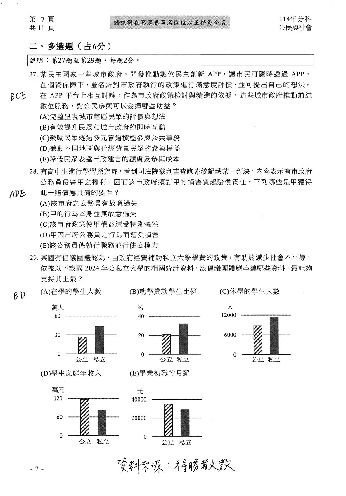 ▲▼大學分科測驗「公民」參考解答公布。（圖／得勝者文教提供）