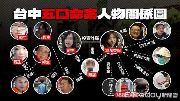 ▲▼台中五口命案,關係圖,人物,懶人包。（圖／記者許權毅製）