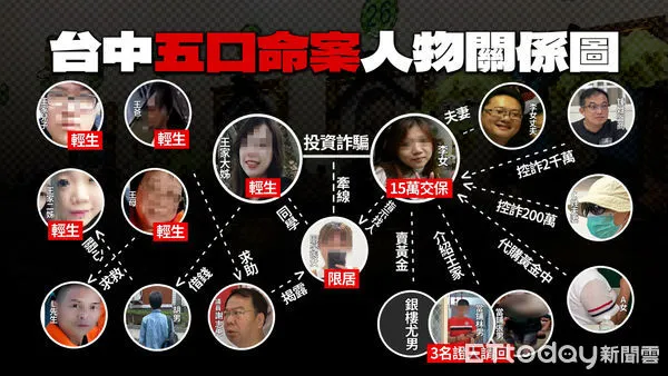 ▲台中五口命案關係圖。（圖／記者許權毅製）