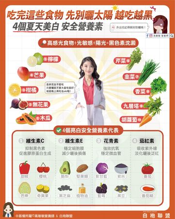 ▲▼感光食物。（圖／翻攝自FB/高敏敏營養師）