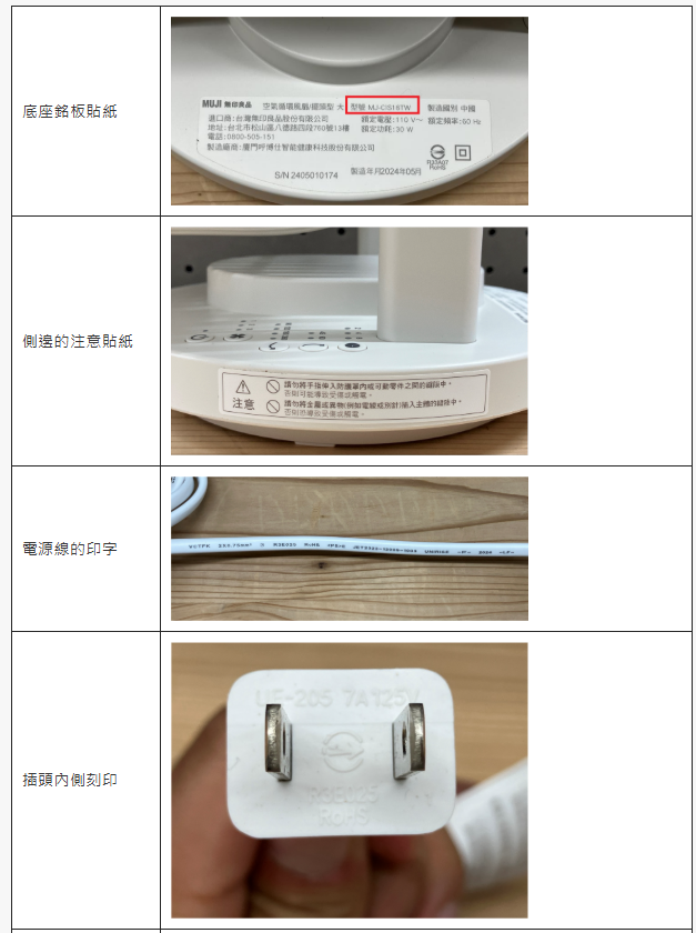 ▲▼             。（圖／翻攝台灣無印良品官網）