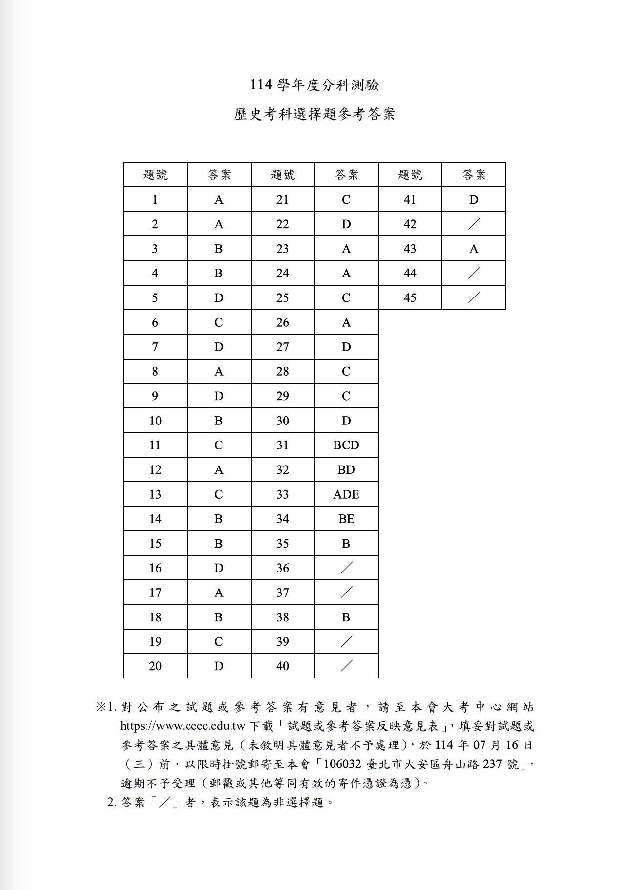 ▲▼分科測驗歷史答案。（圖／大考中心提供）