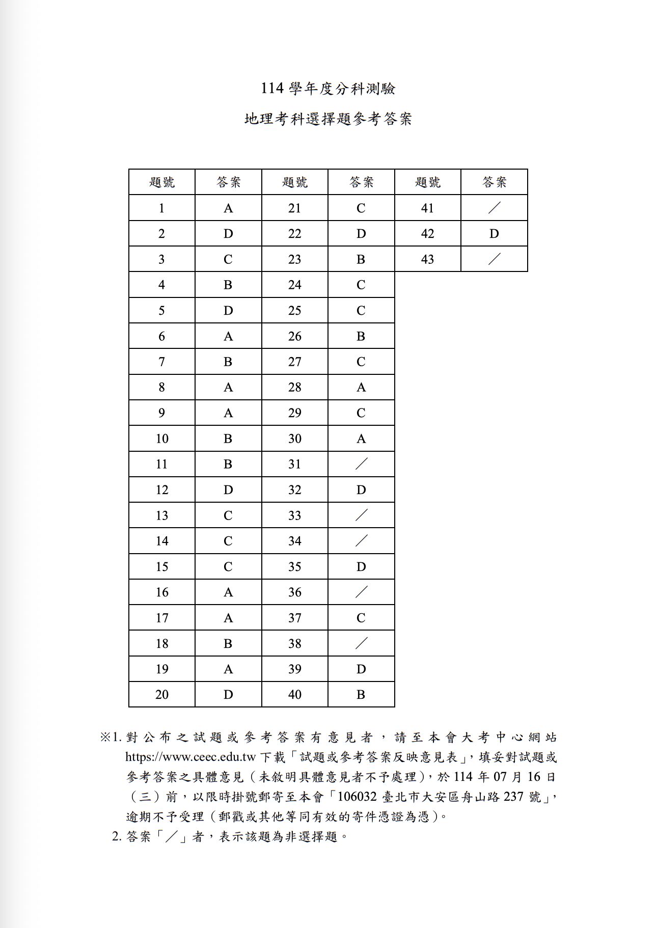 ▲▼分科測驗地理解答。（圖／大考中心提供）