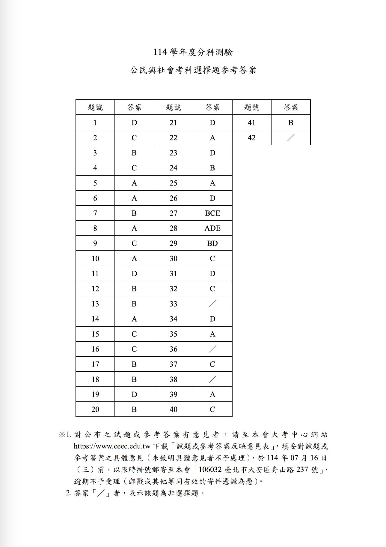 ▲▼分科測驗公民解答。（圖／大考中心提供）