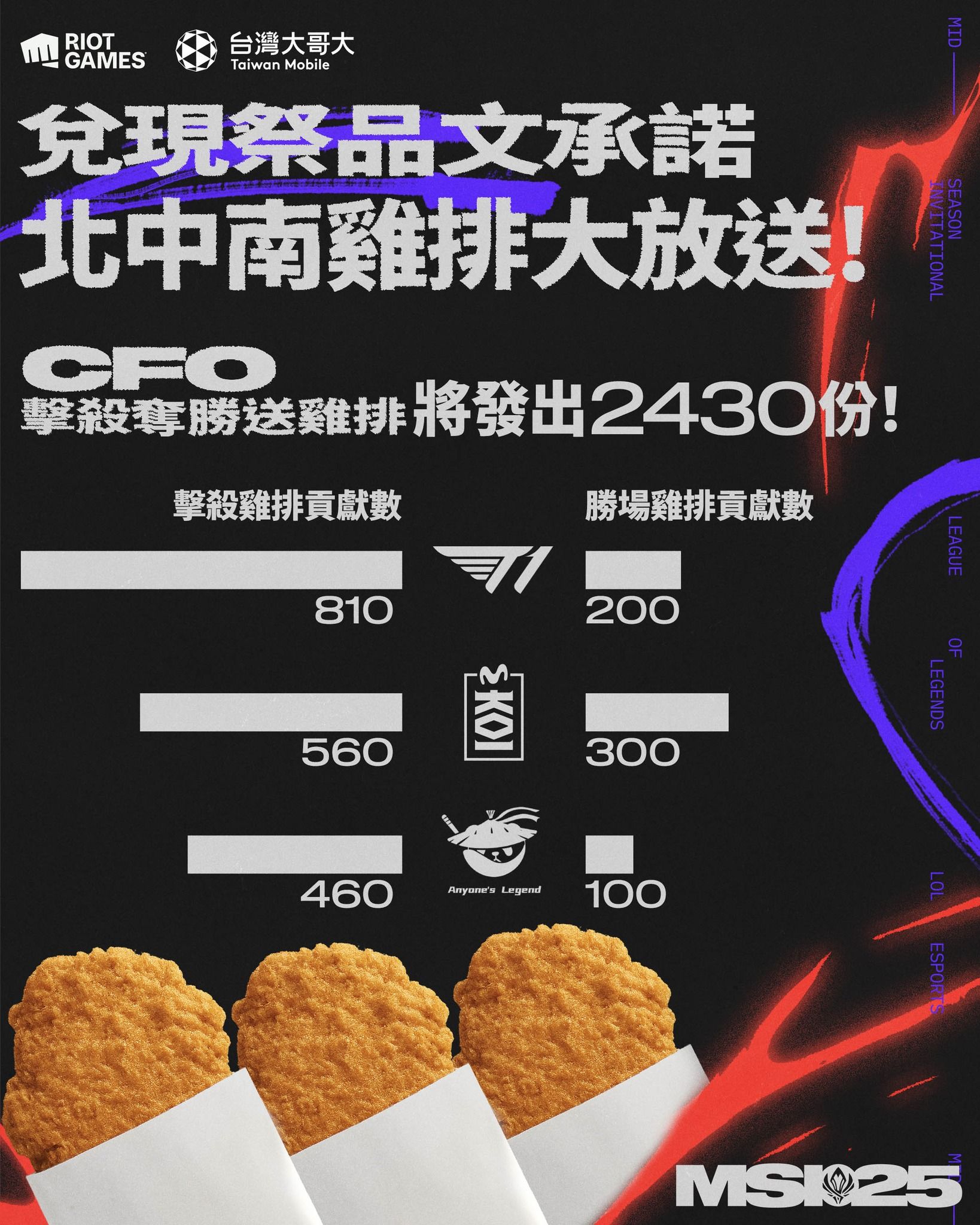 ▲▼雞排。（圖／翻攝自leagueoflegendstw）