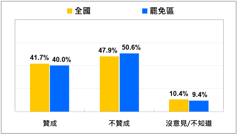 ▲▼台灣民意基金會罷免民調。（圖／台灣民意基金會提供）