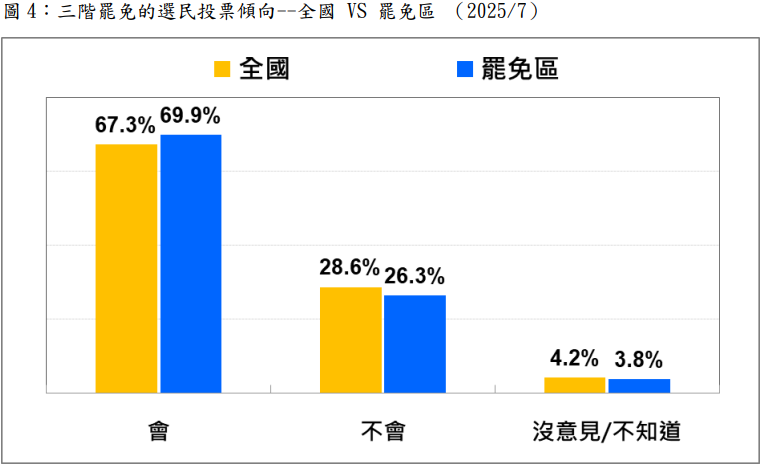 ▲▼台灣民意基金會罷免民調。（圖／台灣民意基金會提供）