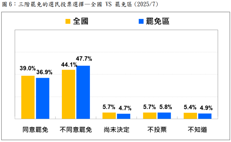 ▲▼台灣民意基金會罷免民調。（圖／台灣民意基金會提供）