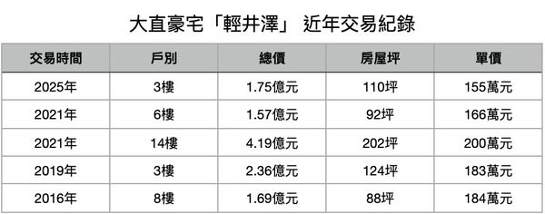 ▲▼             。（表／記者項瀚製）