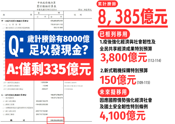▲▼民進黨團幹事長吳思瑤、書記長陳培瑜今日上午召開「不賄選，不會選 藍白當財神爺，人民會買單？」記者會。（圖／民進黨立法院黨團提供）