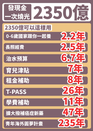 ▲▼民進黨團幹事長吳思瑤、書記長陳培瑜今日上午召開「不賄選，不會選 藍白當財神爺，人民會買單？」記者會。（圖／民進黨立法院黨團提供）