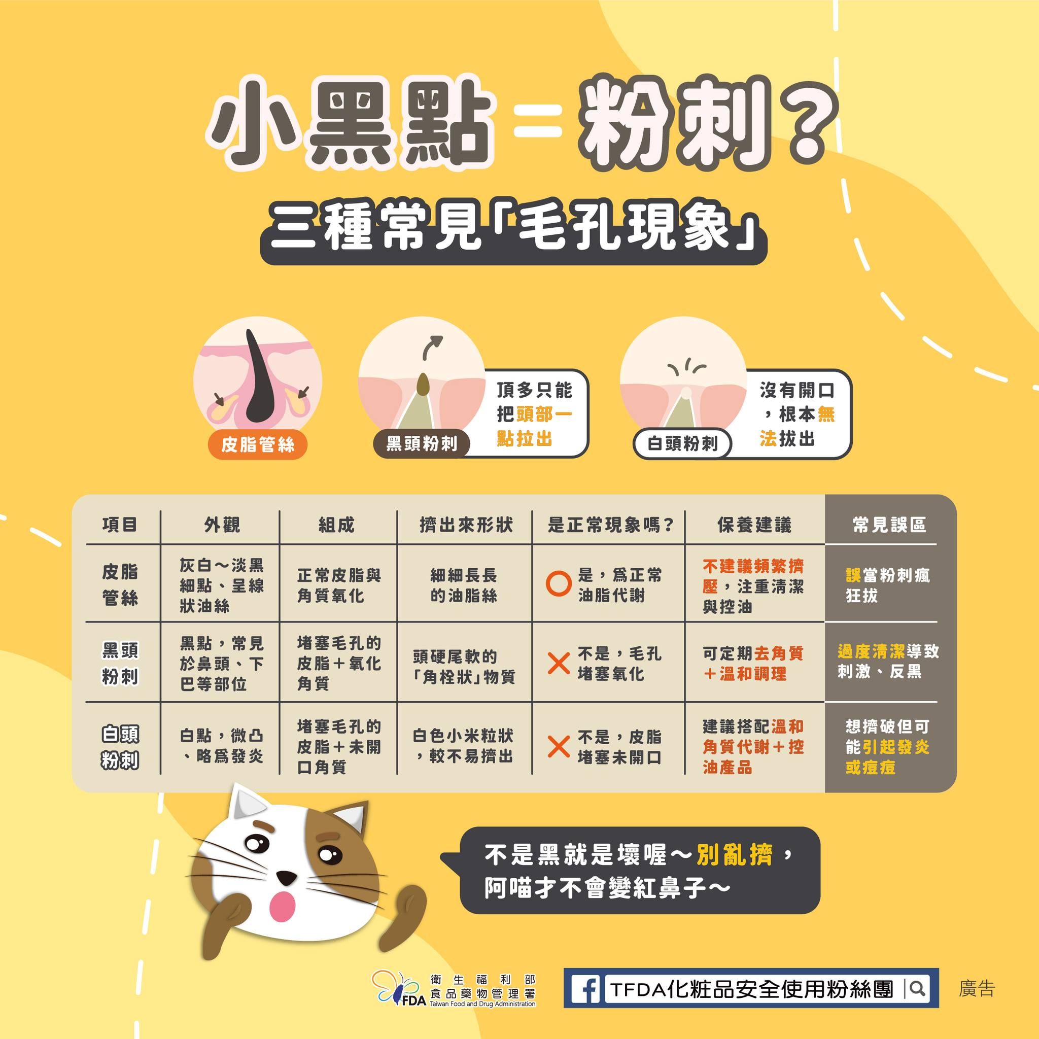 ▲▼鼻貼拔出滿滿油絲竟非粉刺　TFDA解析三種毛孔現象。（圖／翻攝TFDA 化粧品安全使用臉書）