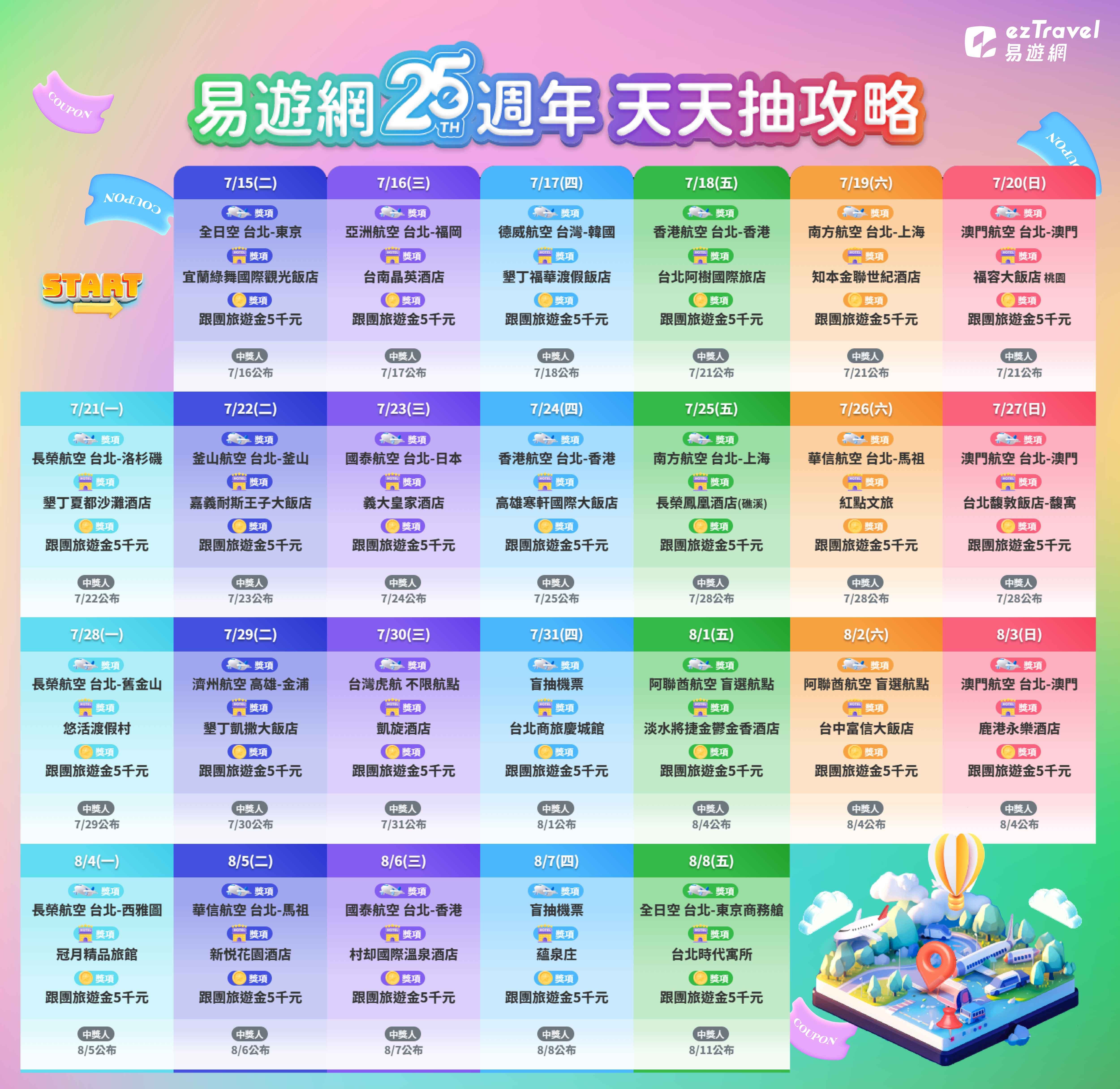 ▲易遊網「25週年慶」天天抽攻略。（圖／易遊網提供）