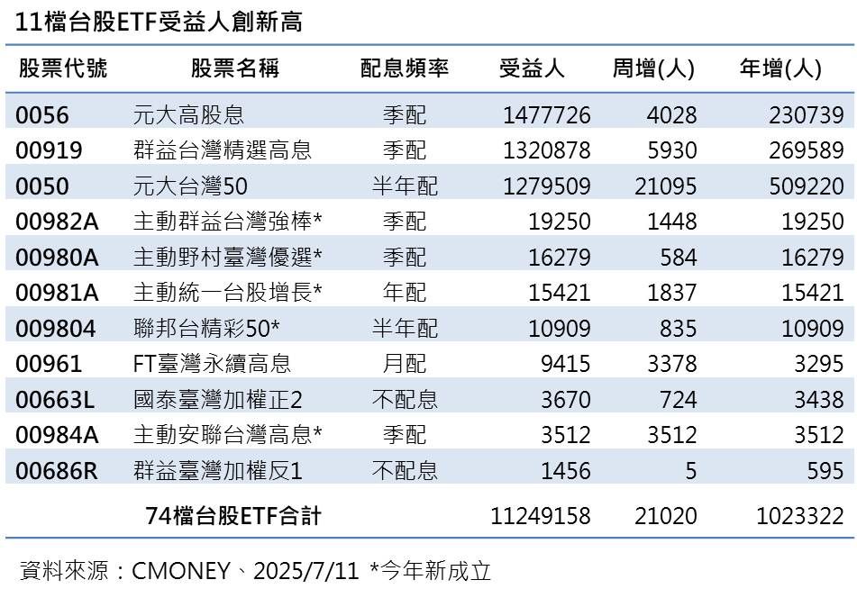 ▲▼群益投信。（圖／記者巫彩蓮攝）