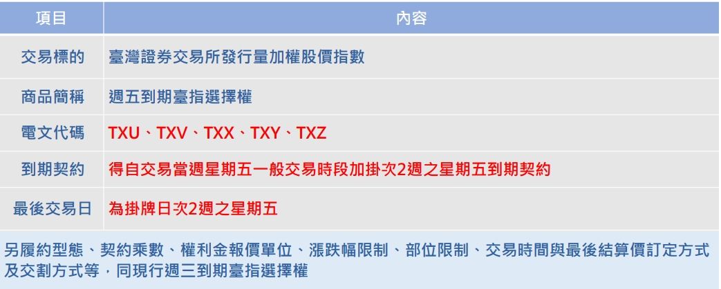 ▲▼週五到期臺指選擇權契約規格。（圖／翻攝期交所網頁）