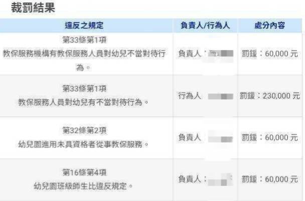 ▲彰化市某連鎖幼兒園遭爆不當對待158次。（圖／記者唐詠絮攝）
