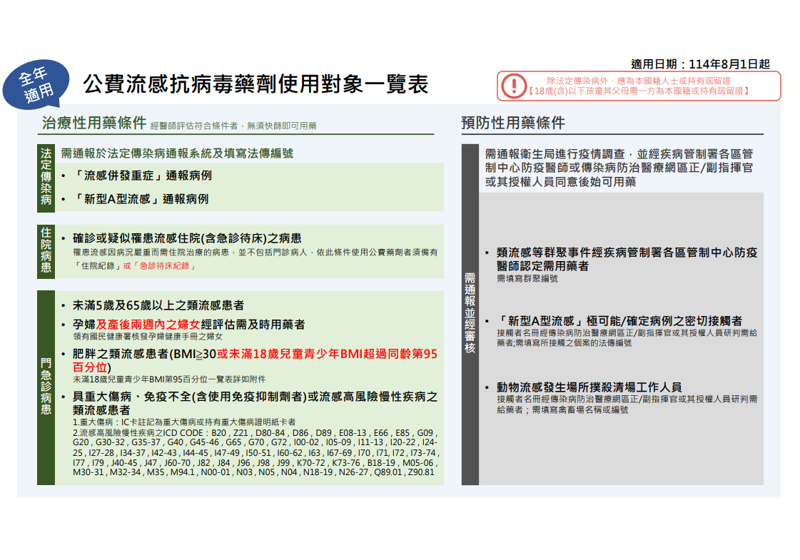 ▲▼公費流感抗病毒藥劑使用對象。（圖／疾管署提供）