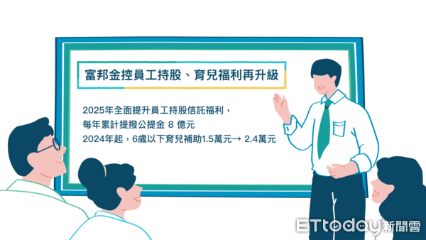 ▲▼富邦金圖三。（圖／富邦金提供）