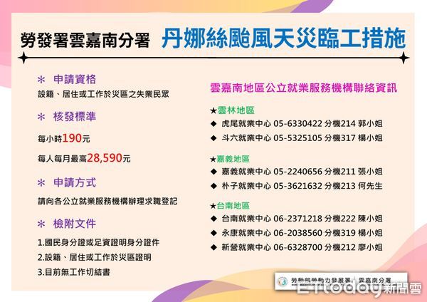 ▲勞動部南分署啟動「天災臨工」措施，釋出1700餘短期職缺，助災區民眾重返職場、共度難關。（記者林東良翻攝，下同）