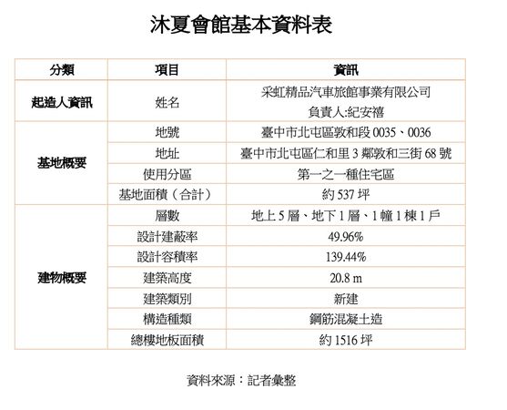 ▲▼             。（圖／記者陳筱惠攝）