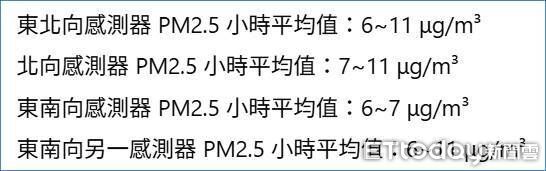 ▲屏東縣政府環保局澄清「屏東空品沒有影響，請民眾不必驚慌」！(圖／屏東縣政府環保局提供）