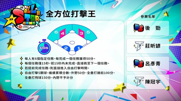 ▲▼ 明星賽，明星賽兩隊最終名單確認 本週末臺北大巨蛋點燃戰火           。（圖／中職提供）
