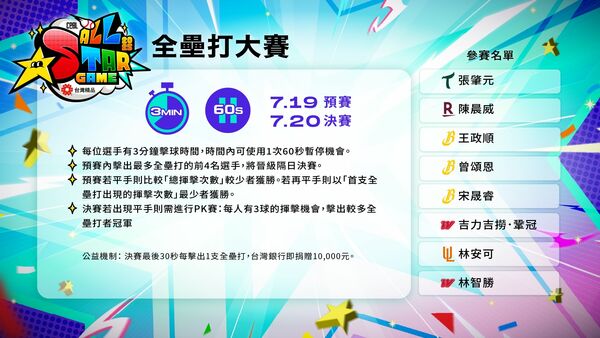▲▼ 明星賽，明星賽兩隊最終名單確認 本週末臺北大巨蛋點燃戰火           。（圖／中職提供）