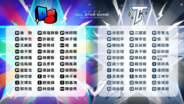 ▲▼ 明星賽，明星賽兩隊最終名單確認 本週末臺北大巨蛋點燃戰火           。（圖／中職提供）