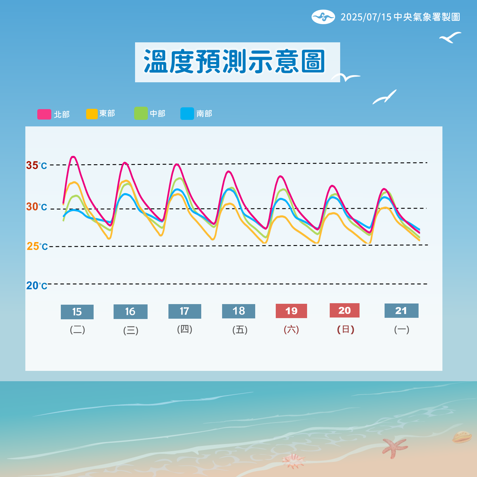 ▲▼天氣趨勢。（圖／氣象署）