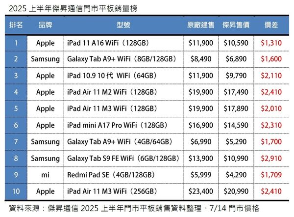▲▼             。（圖／傑昇通信提供）