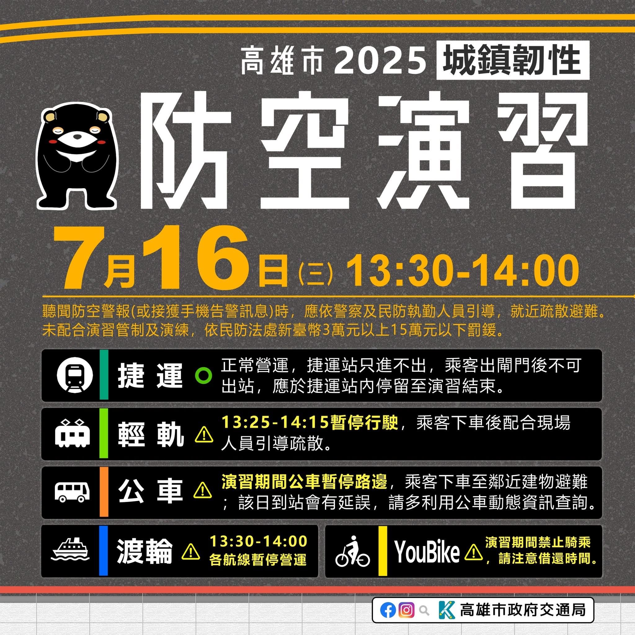 ▲▼高雄防空演習。（圖／記者賴文萱翻攝）