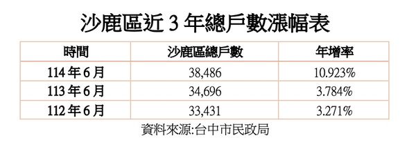 ▲▼             。（圖／記者陳筱惠攝）