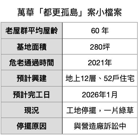 ▲▼             。（表／記者項瀚製）