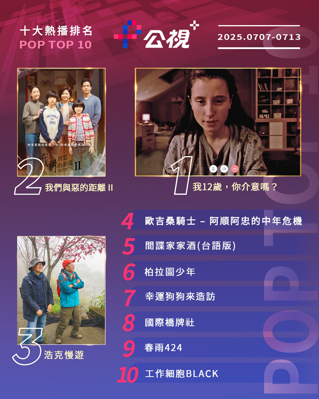 ▲▼公視+收視週榜（7/7-7/13）。（圖／公視+提供）
