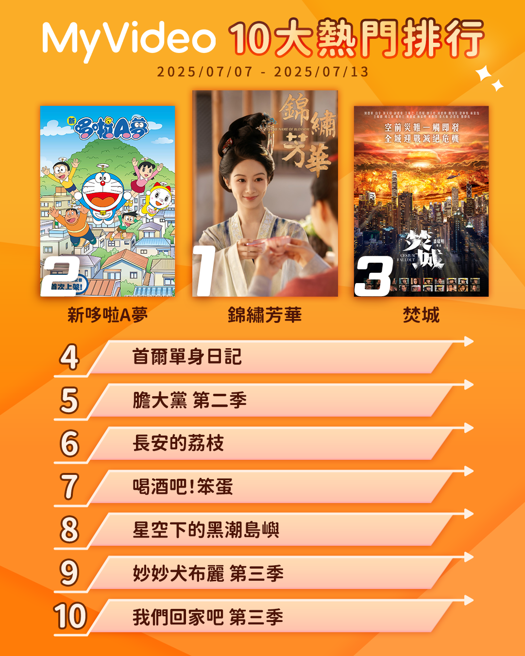 ▲▼MyVideo收視週榜（7/7-7/13）。（圖／MyVideo提供）