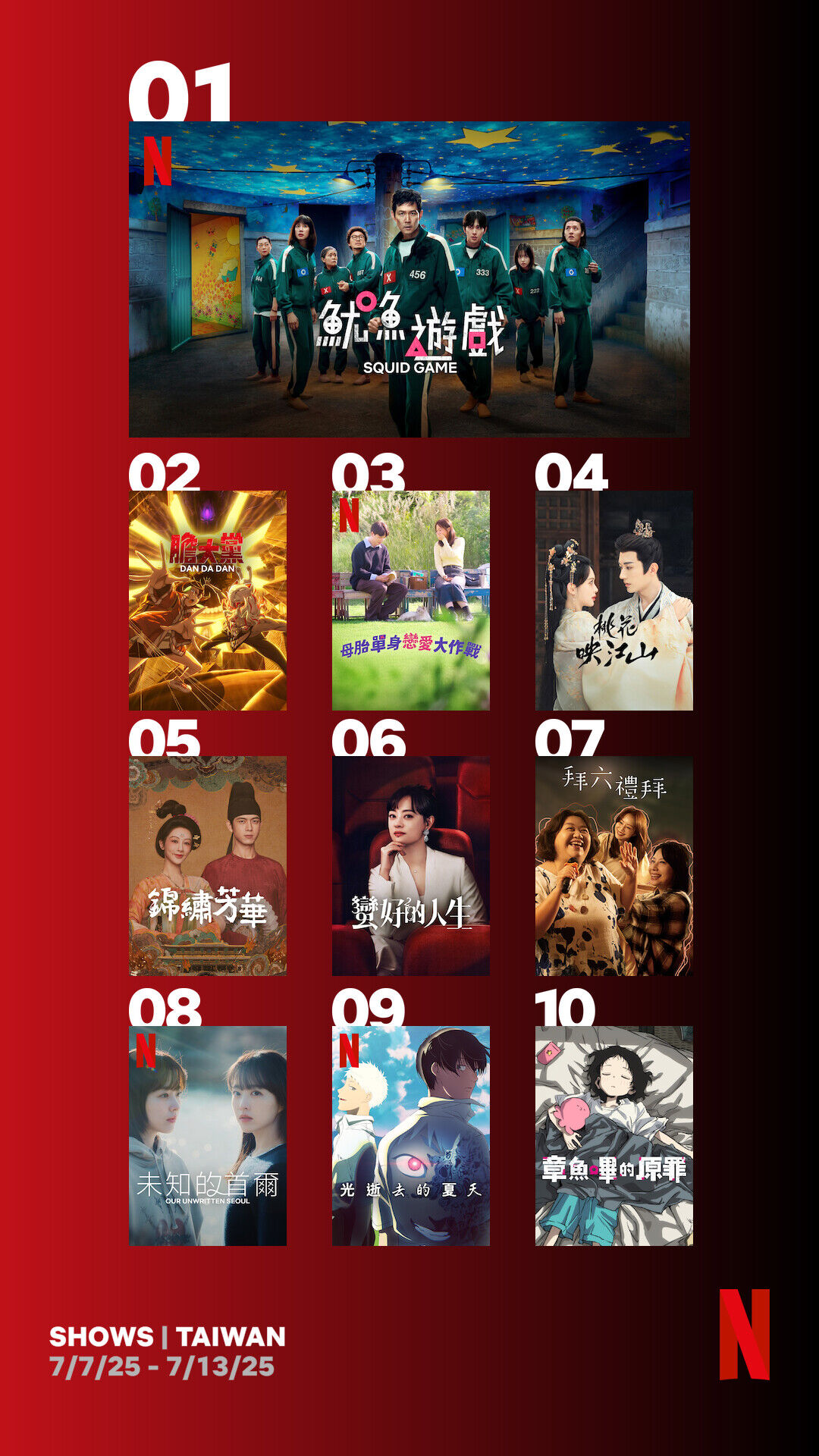 ▲▼Netflix節目收視週榜（7/7-7/13）。（圖／Netflix提供）