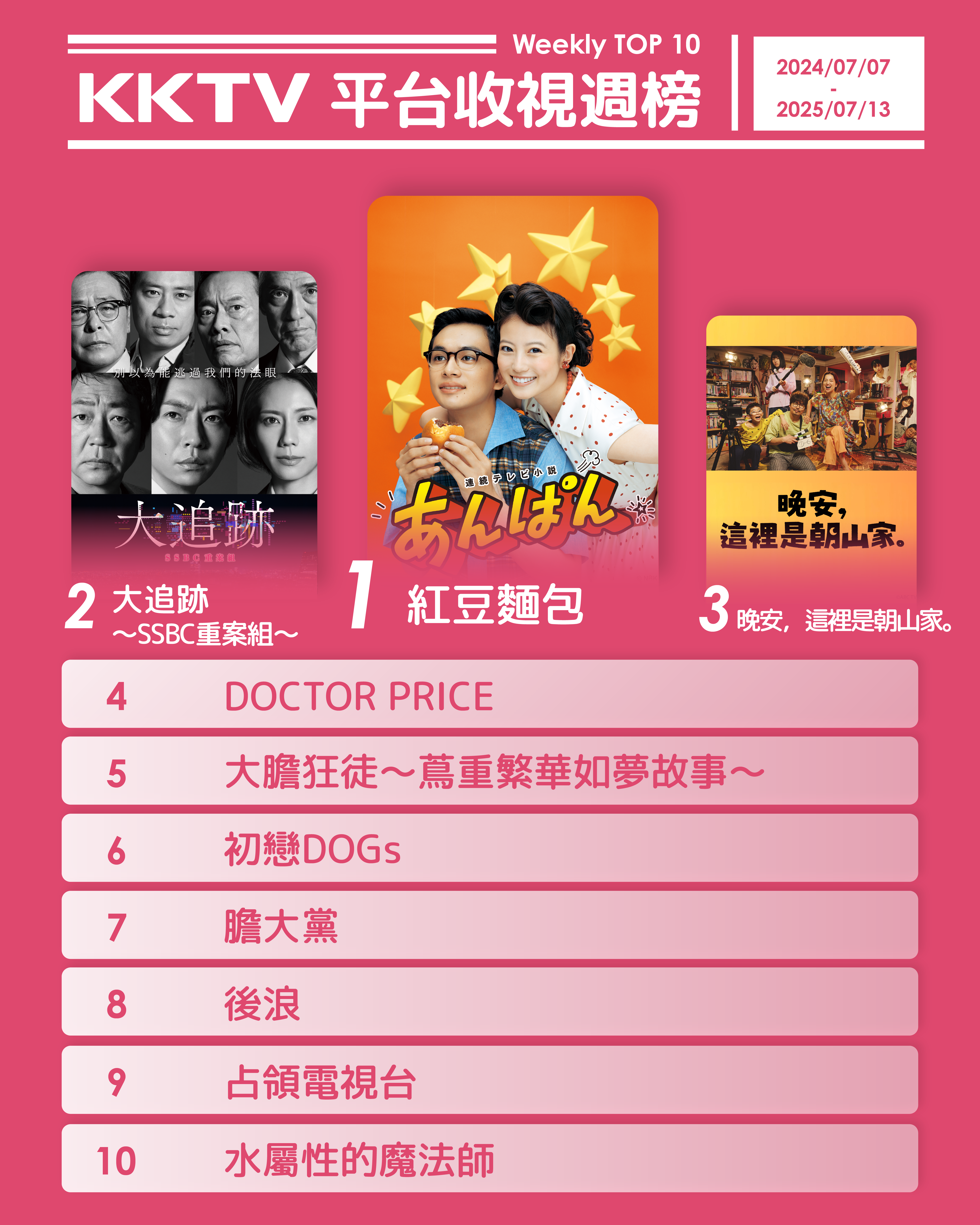 ▲▼KKTV收視週榜（7/7-7/13）。（圖／KKTV提供）