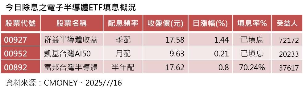 ▲▼群益投信。（圖／記者巫彩蓮攝）