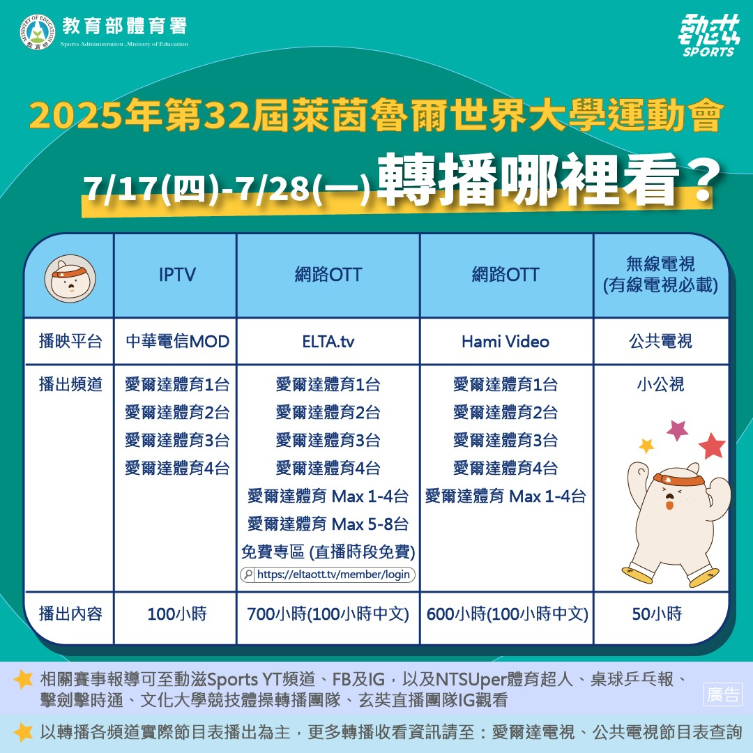 ▲▼2025年萊茵魯爾世界大學運動會轉播資訊。（圖／體育署提供）