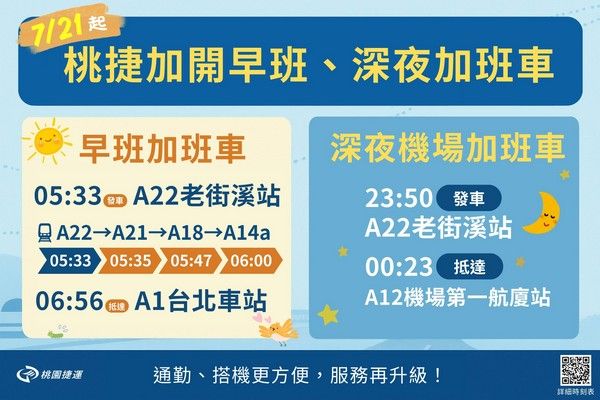 ▲機場捷運7/21起，中壢端增開早班與深夜加班車。（圖／桃捷提供）