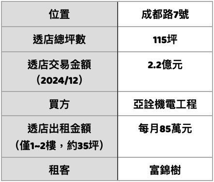 ▲▼             。（表／記者項瀚製）