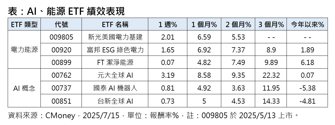 ▲▼新光投信。（圖／記者巫彩蓮攝）