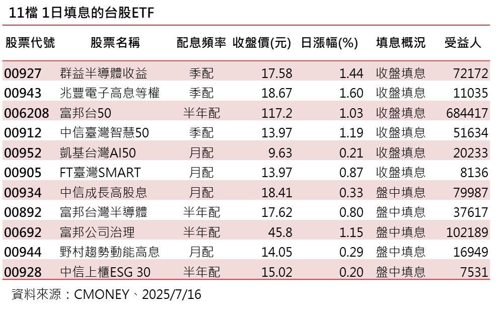 ▲▼群益投信。（圖／記者巫彩蓮攝）