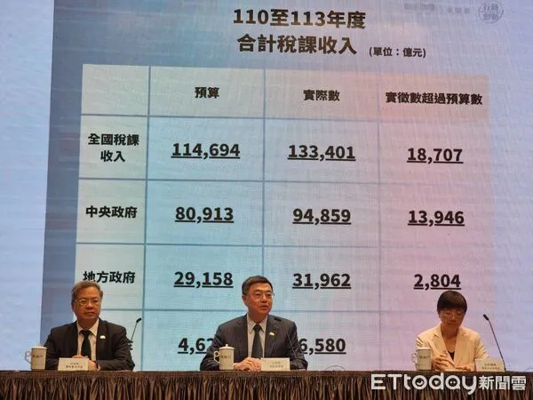 ▲▼行政院長卓榮泰出席會後記者會，說明110-113年歲計賸餘使用情形。（圖／記者陳家祥攝）