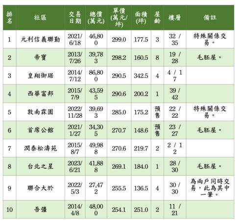 ▲▼             。（表／住商統計）