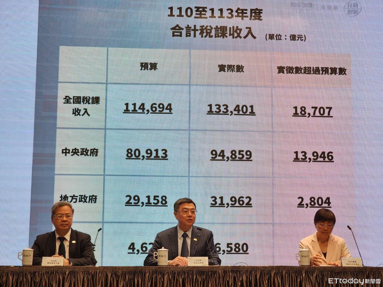 [討論] 話說版上的小草小學數學是不是沒學好?