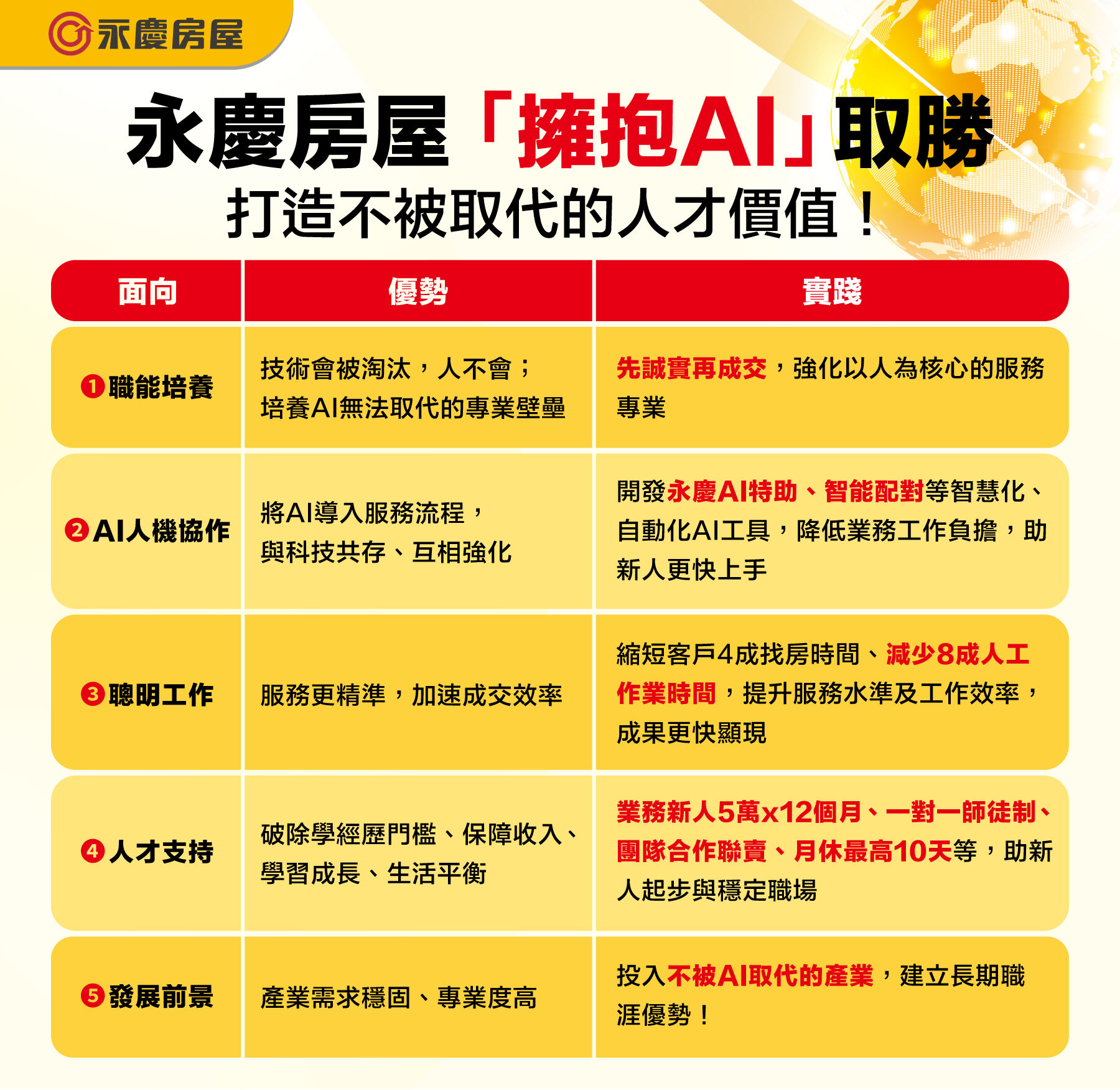 ▲▼房仲,永慶房屋,人機協作,AI,信賴,新鮮人。（圖／永慶房屋提供）