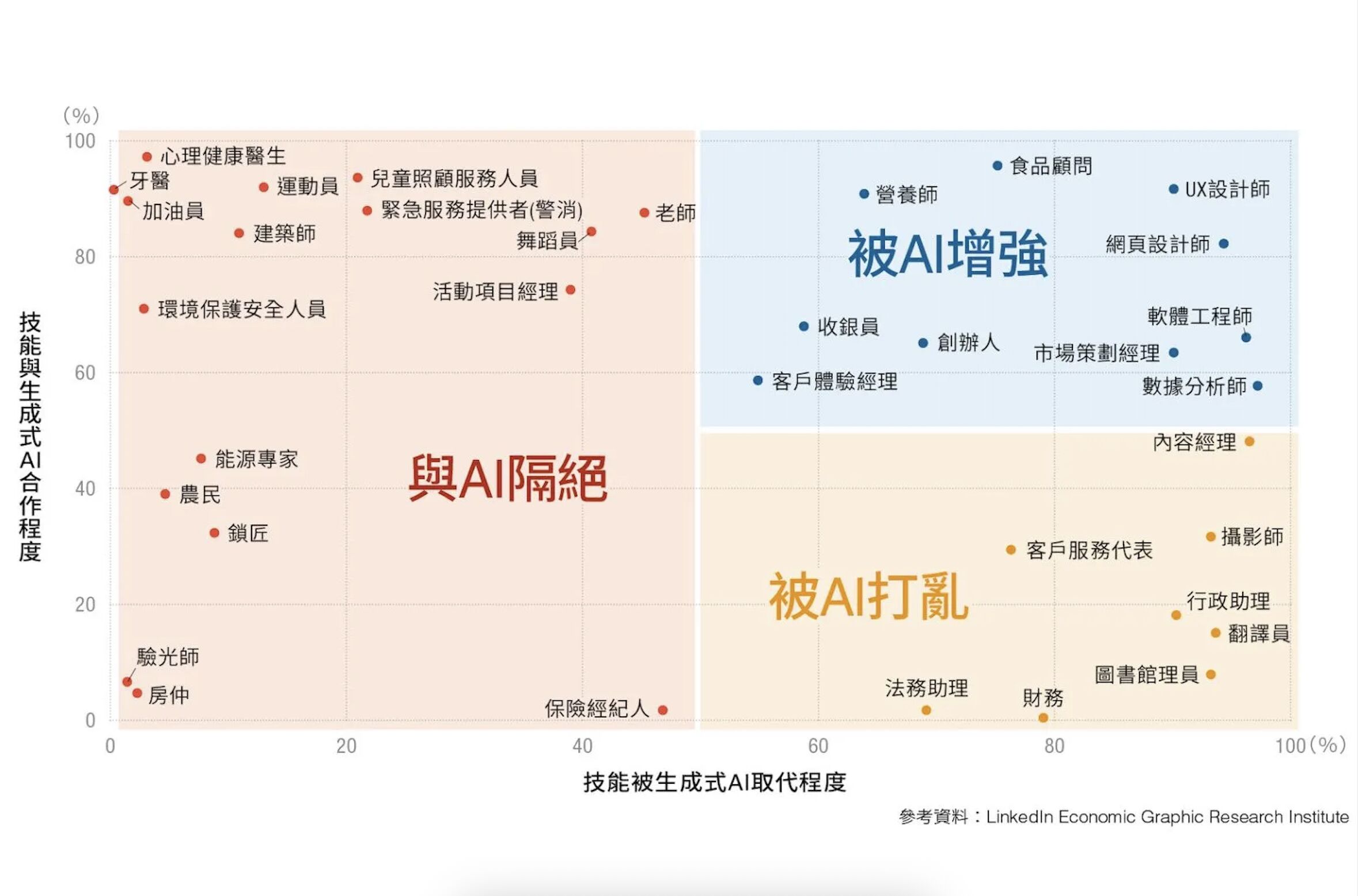 ▲▼房仲,永慶房屋,人機協作,AI,信賴,新鮮人。（圖／永慶房屋提供）